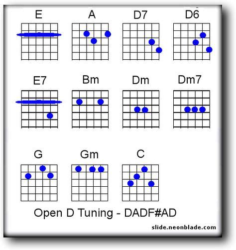 Image result for 12 String Open D Tuning