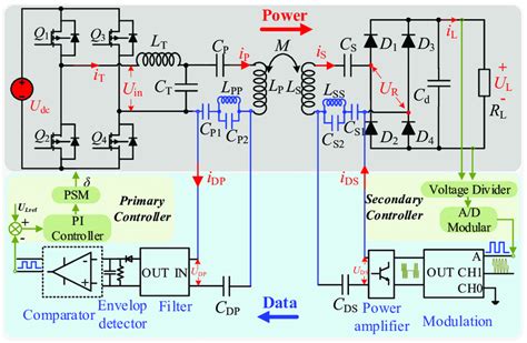 Image result for Parallel Data Bus
