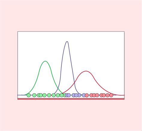 Image result for Gaussian Mixture Model for Imputation