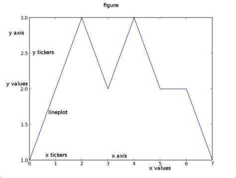 Image result for Matplot Graph Types
