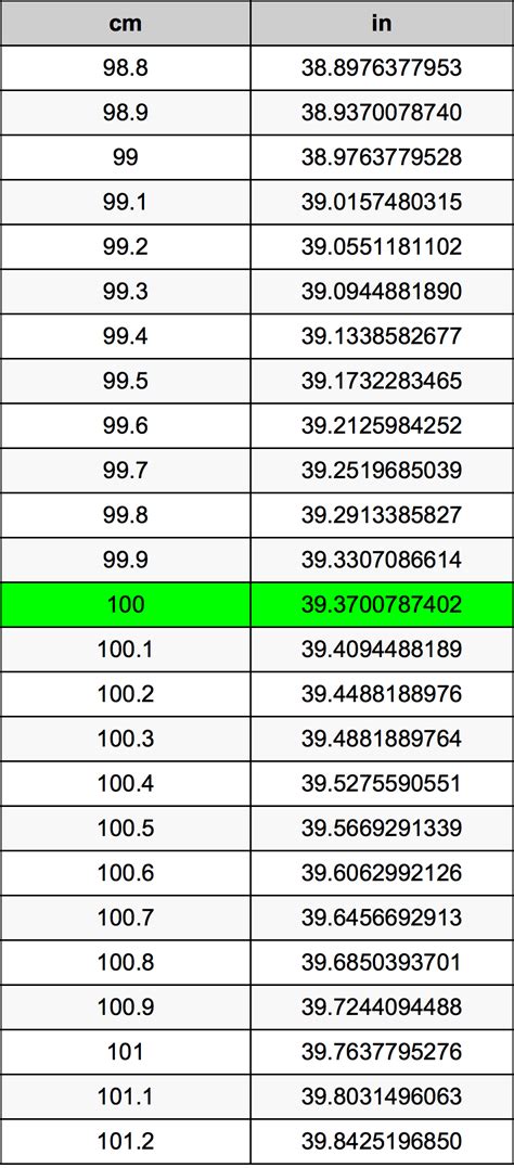 100 Centimeters To Inches Converter | 100 cm To in Converter