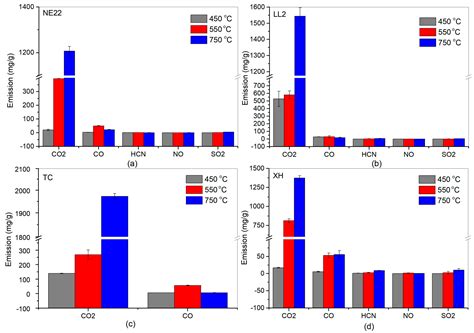 The Toxicological Testing and Thermal Decomposition of Drive and ...