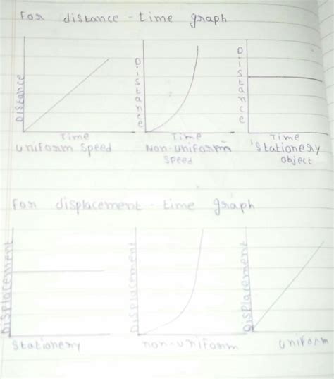 A stone is thrown vertically upward which takes time‘t’ to reach to ...