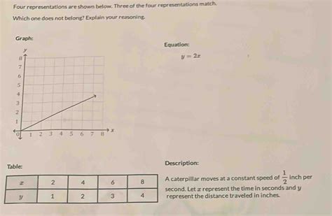 Image result for 4 Representations Math