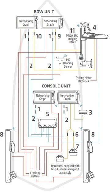 Image result for Hummingbird Fishfinders Installation