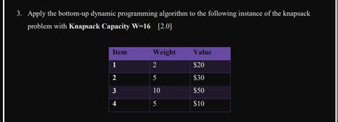 Bottom-Up Dynamic Programming Knapsack 的图像结果