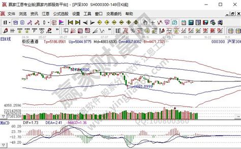 沪深指数是什么意思，沪深指数分类及沪深两市区别__赢家财富网