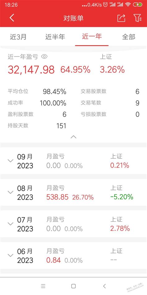 看别人晒股票一年收益。我也晒一下-最新线报活动/教程攻略-0818团