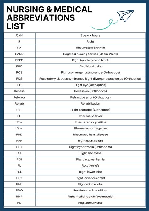 Comprehensive Medical and Nursing Abbreviations & Acronyms Reference ...
