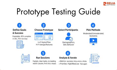 Image result for Experimental Testing Method in Engineering Using Prototype
