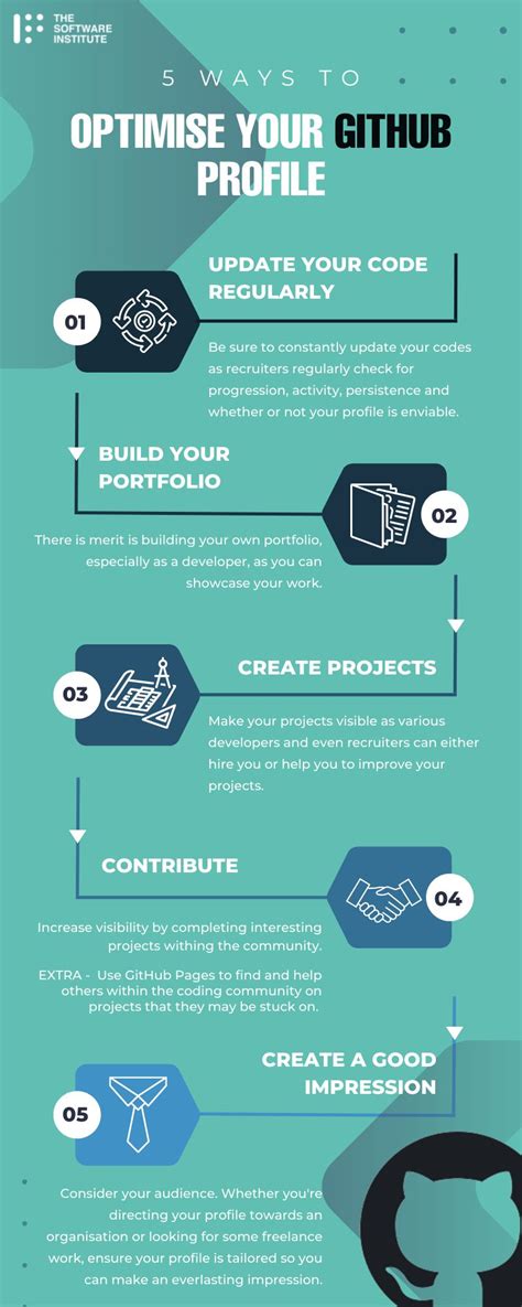 Image result for GitHub Programming