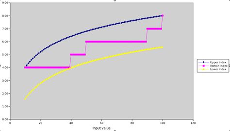 Validating Roman Numerals Python 的图像结果