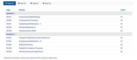 Computer Software Engineer Degree 的图像结果