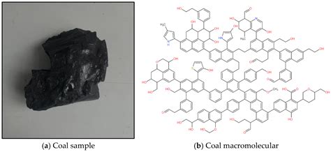 Molecular Simulation of Coal Molecular Diffusion Properties in Chicheng ...