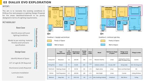 LIGHTING AND DAY LIGHTING INTEGRATED DESIGN LAB | CEPT - Portfolio