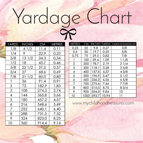 Figuring Fabric Yardage