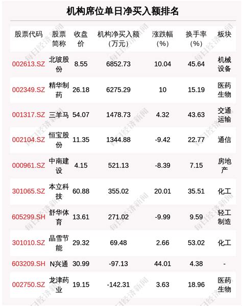 每经19点|沪深交易所发布2022年清明节休市安排；绍兴首套房贷款利率最低降至5.05%；沃森生物二价HPV疫苗获批上市 | 每日经济网