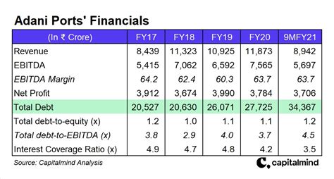 Adani Group Companies Explained: Adani Ports » Capitalmind - Better ...