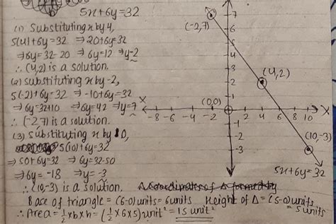 Draw the graph of the line given by the equation 5x+6y=32.Use this ...