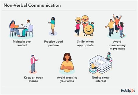 Image result for Body Language Customer Service