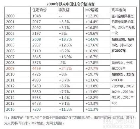 北京各区房价一览表2022，北京2022年有哪些新楼盘-北京吉屋网