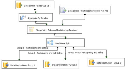Image result for SAP Query Complex Calculation