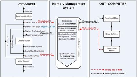 Image result for CFD Computer