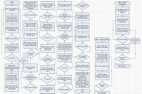 Algorithm and Flowchart for Game Development 的图像结果