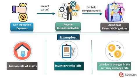 Image result for Non Operating Expenses Examples