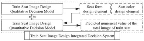 Research on Optimized Product Image Design Integrated Decision System ...