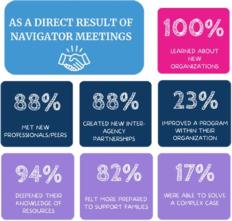 Image result for Multidisciplinary Case Conference