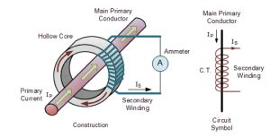 Current Transformer Basics Explained 的图像结果