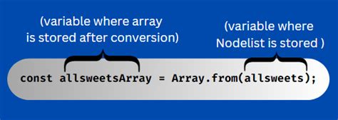 Image result for NodeList