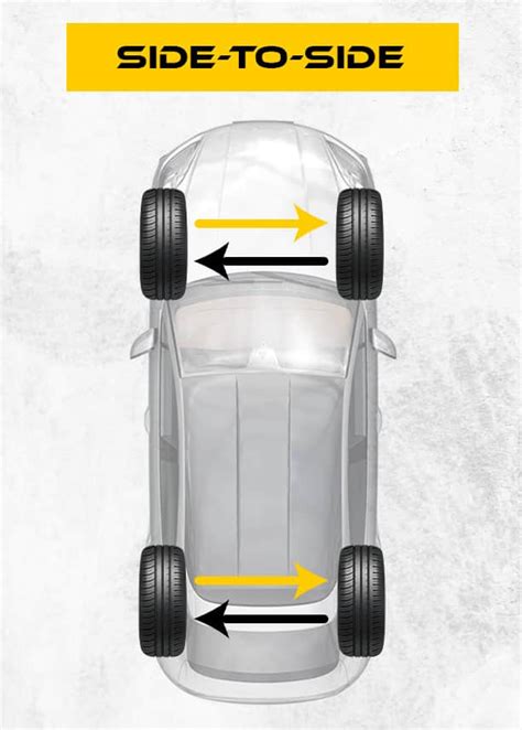 Image result for Front Wheel Drive Rotation Pattern