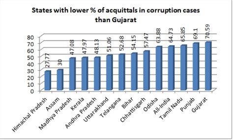 Image result for Corruption Cheat Mod