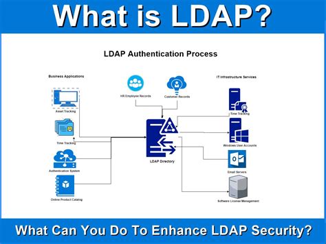 Image result for LDAP-Server Symbol