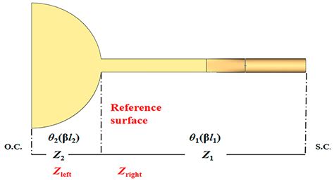 Research and Design of the RF Cavity for an 11 MeV Superconducting ...
