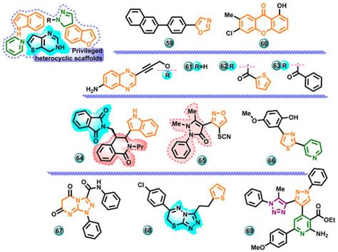 Aromatase Inhibitors as a Promising Direction for the Search for New ...