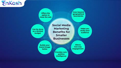 7 Benefits of Social Media for a Smaller Business | EnKash