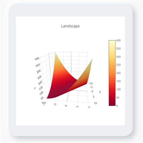 Image result for Particle Swarm Optimization Example Pictures
