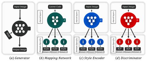 Review on Generative Adversarial Networks: Focusing on Computer Vision ...