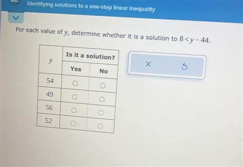 Image result for Solving a Word Problem Using a One Step Linear Inequality