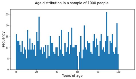Image result for Average Python Jupyter