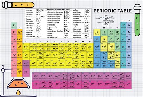 Element Table 的图像结果