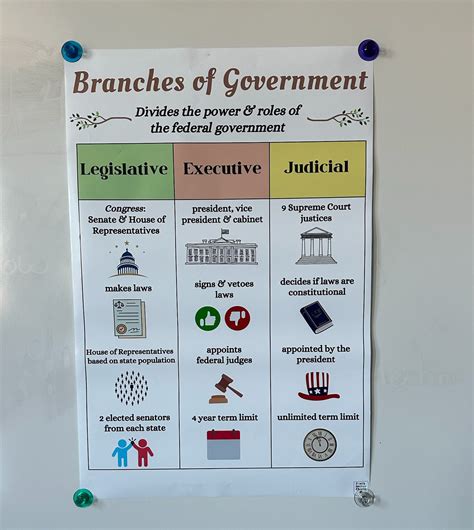Anchor Chart Branches Of Government at Adela Coletti blog