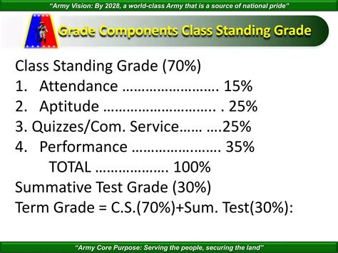 CITIZEN ADVANCEMENT TRAINING | PPTX