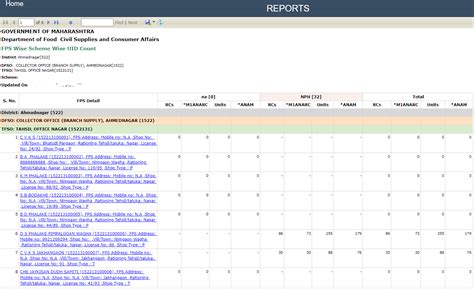 Maharashtra Ration Card List 2024 (UID / RC Count Wise Reports), Know ...