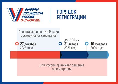 Выборы Президента Российской Федерации 2024 - Министерство иностранных ...