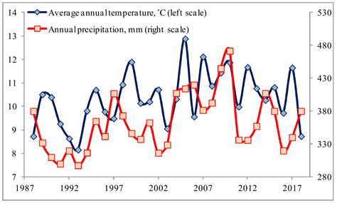 Strong Decline in Breeding-Bird Community Abundance Throughout Habitats ...