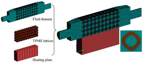 Fluid Flow and Heat Transfer Performances of Aluminum Alloy Lattices ...